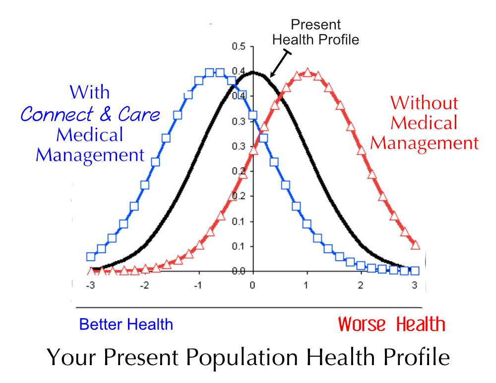 Population Health Profile